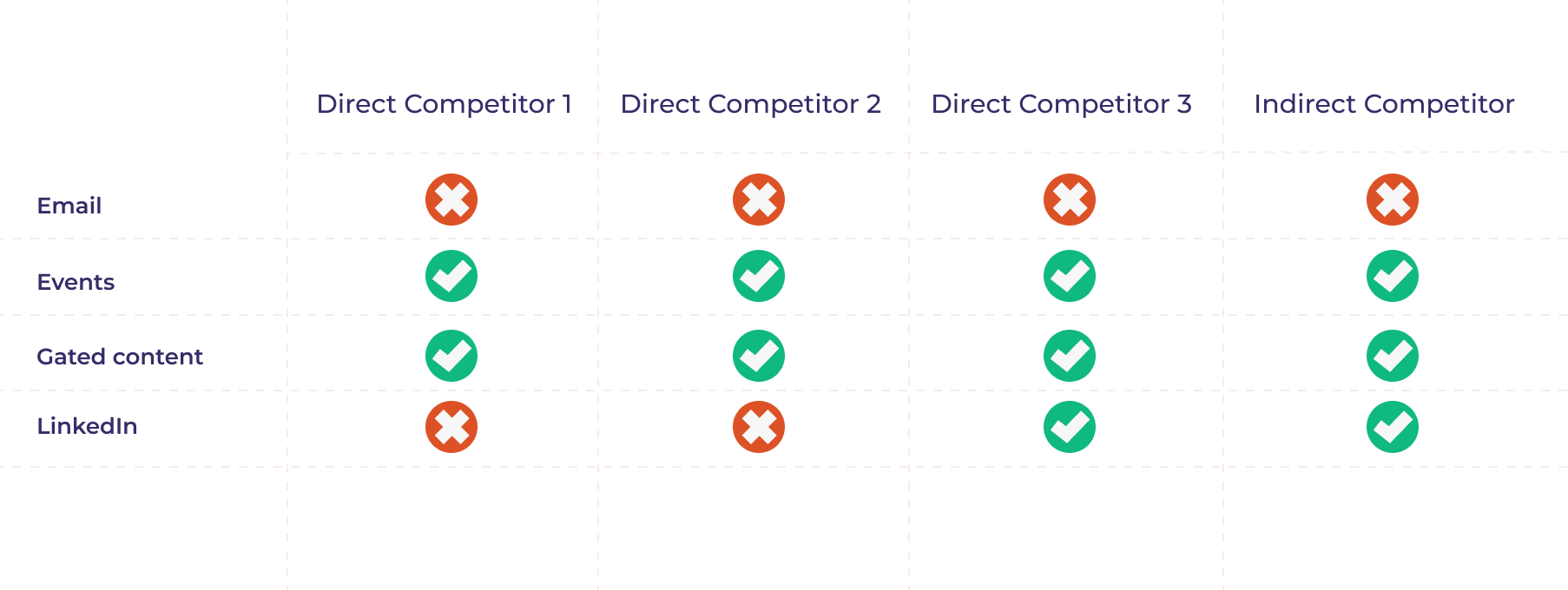 competitive benchmarking de